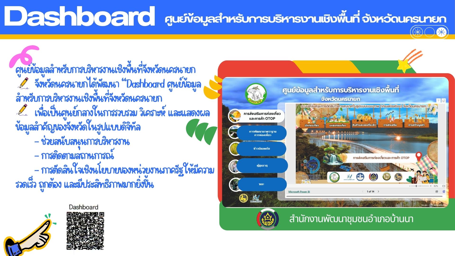 พช.บ้านนาประชาสัมพันธ์ Dashboard ศูนย์ข้อมูลสำหรับการบริหารงานเชิงพื้นที่จังหวัดนครนายก